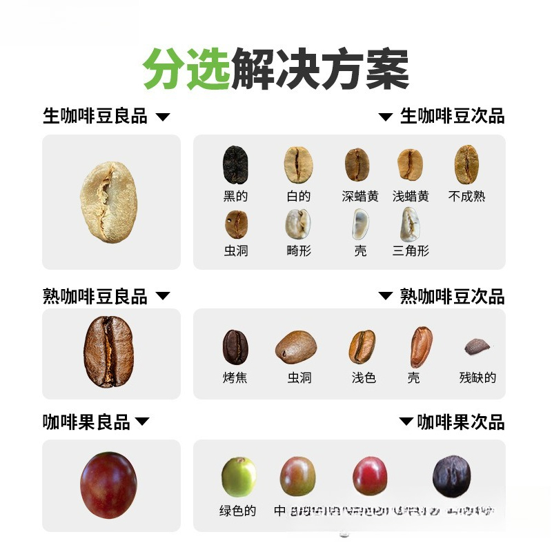 Coffee Color Sorter Profession - Coffee Equipment And Tools ulasan dan harga